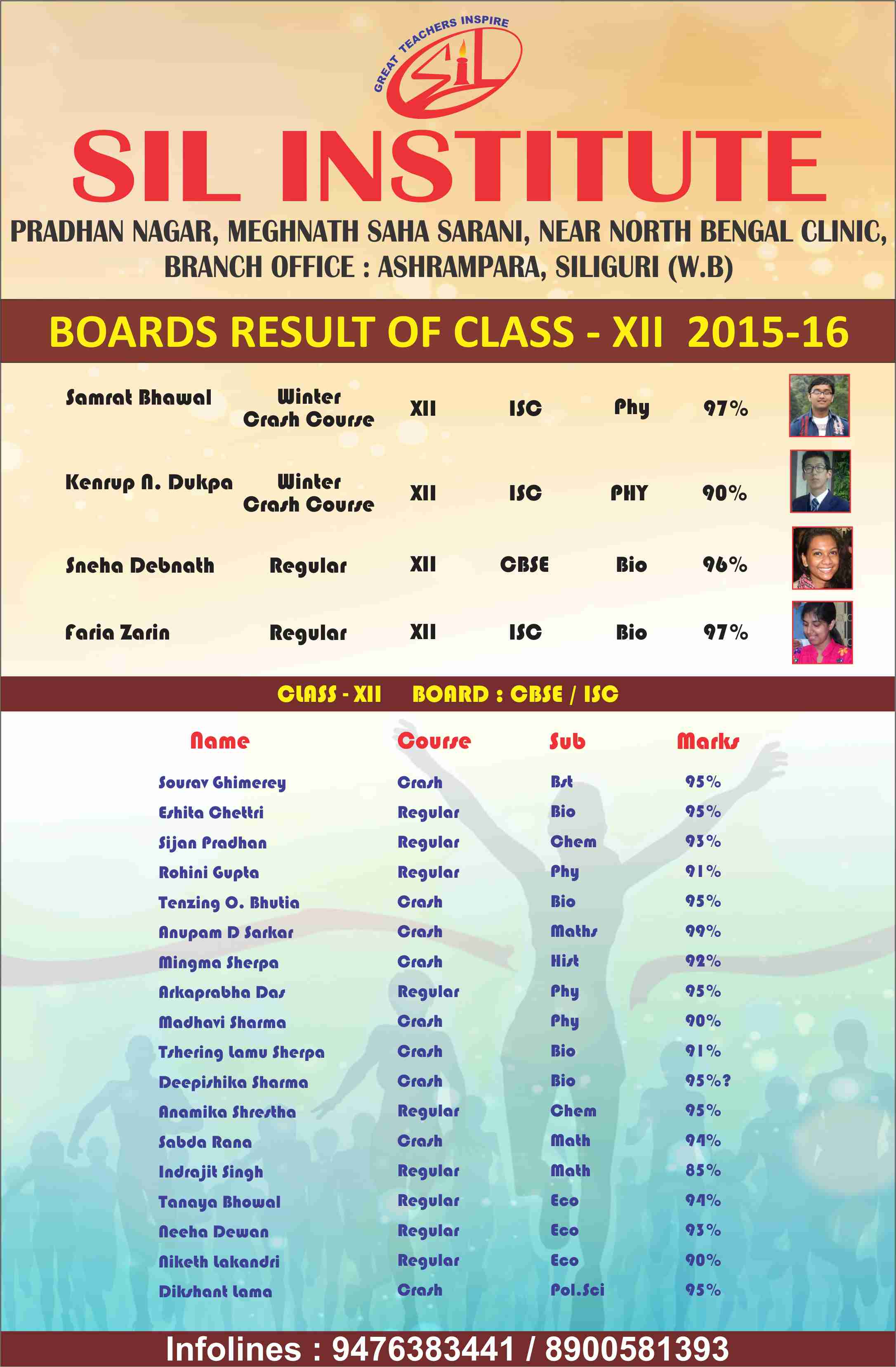 Boards Result of Class XII 2015 & 2016