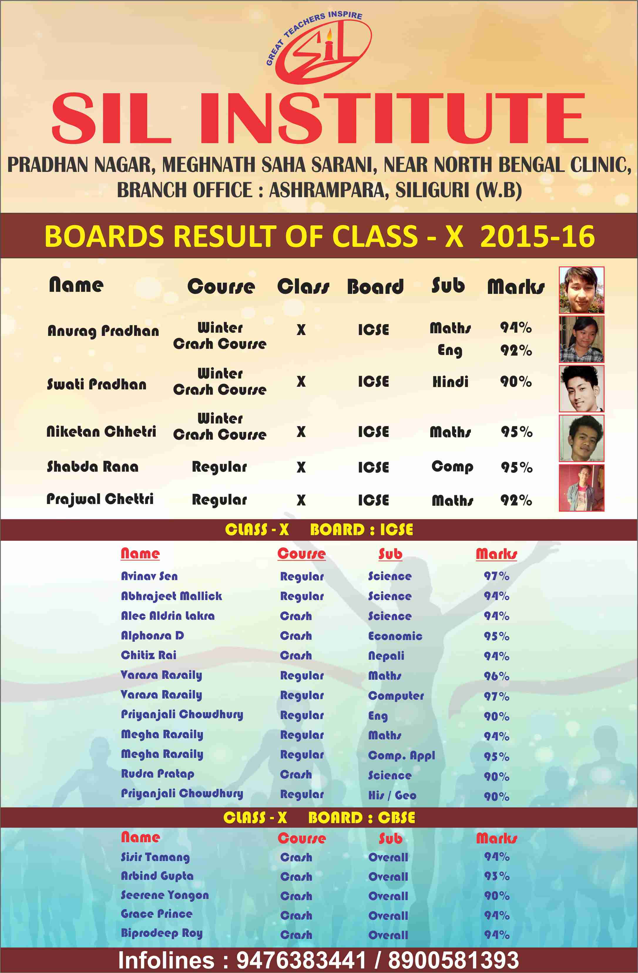 Boards Result of Class X 2015 & 2016